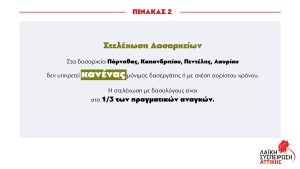 «Λαϊκή Συσπείρωση» Αττικής: Η ασκούμενη πολιτική διαχρονικά αντιμετωπίζει την πυροπροστασία ως κόστος και δίνει ζεστό χρήμα στους ομίλους και τις πολεμικές δαπάνες (VIDEO - ΦΩΤΟ)