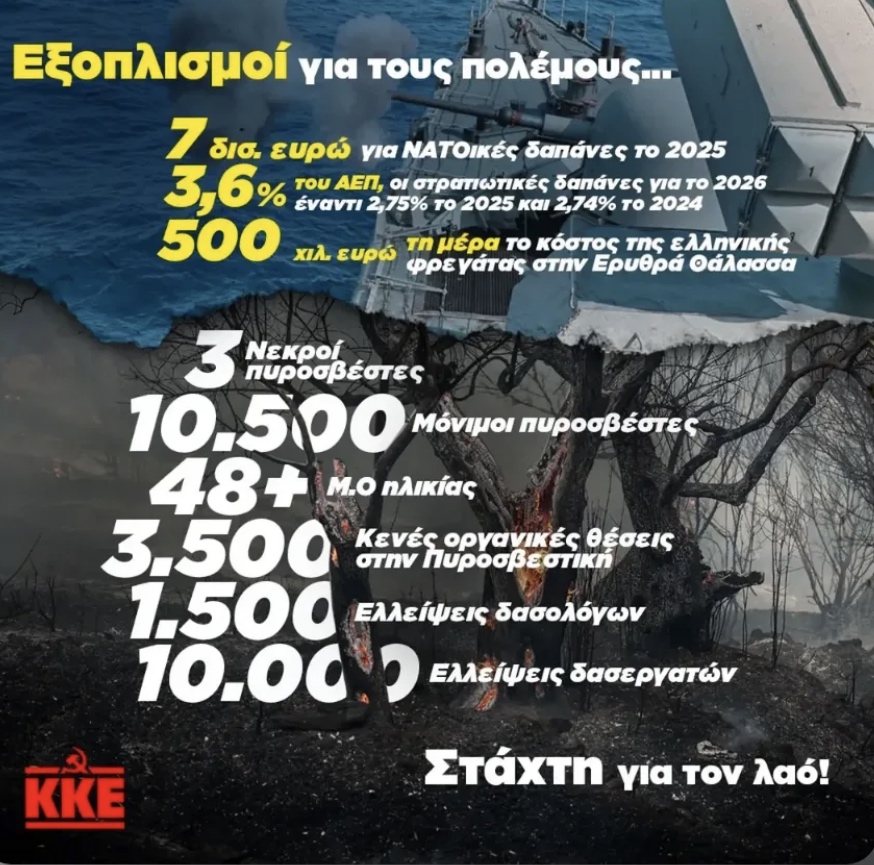 ΚΚΕ: Οι φωτιές δεν αποκαλύπτουν μόνο ελλείψεις, αλλά και τις προτεραιότητες του αστικού κράτους